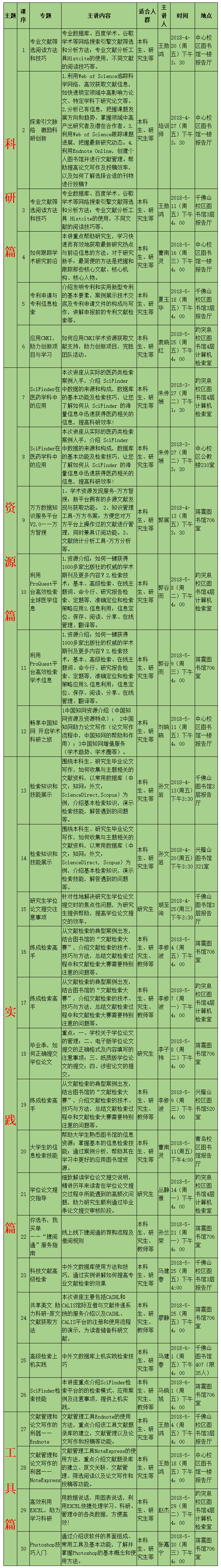 山东大学图书馆2018春季课堂_看图王.png