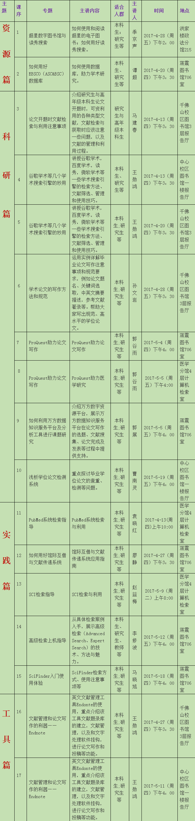 图书馆春季课堂.png