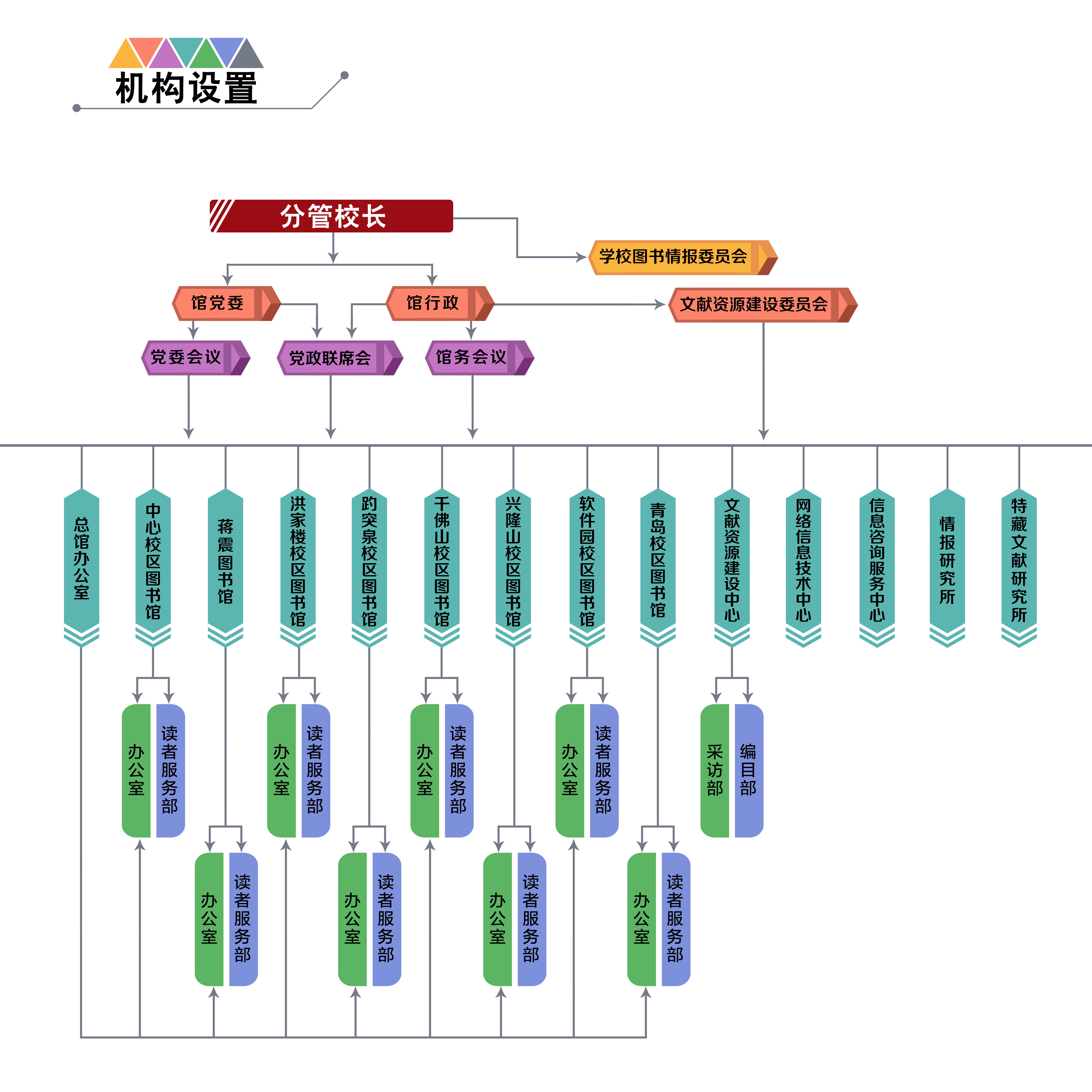 机构设置（xiao）.jpg